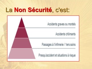 La Non Sécurité, c'est:
 
