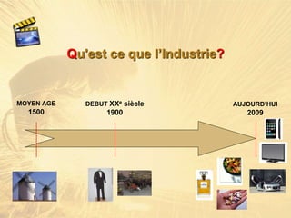 Qu'est ce que l’Industrie?
DEBUT XXe siècle
1900
AUJOURD’HUI
2009
MOYEN AGE
1500
 