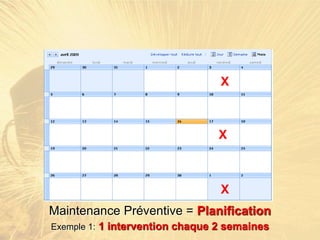 Maintenance Préventive = Planification
Exemple 1: 1 intervention chaque 2 semaines
X
X
X
 