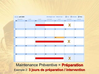 Maintenance Préventive = Préparation
Exemple 2: 3 jours de préparation / intervention
X
X
X
 