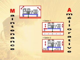 M A
> Option 1
> Option 2
 