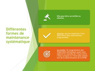 Différentes
formes de
maintenance
systématique
Elle peut être surveillée ou
absolue.
Absolue: Aucune inspection n’est
faite entre deux interventions
programmées.
surveillée: On programmera des
inspections périodiques ayant pour
objectif le contrôle de l’écart entre
l’état constaté et l’intervalle estimé
lors de la détermination de la MTBF.
 
