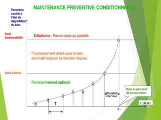 21
MAINTENANCE PREVENTIVE CONDITIONNELLE
Seuil
d’admissibilité
Seuil d’alerte
Paramètre
corrélé à
l’état de
dégradation
du bien.
t (U.U.)
Date au plus tard
de l’intervention
Panne totale ou partielle
Fonctionnement altéré mais le bien
accomplit toujours sa fonction requise.
Fonctionnement optimal
Défaillance :
T
Délai pour
intervenir
 