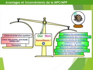 Avantages et inconvénients de la MPC/MPP
 