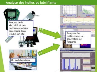 32
Analyse des huiles et lubrifiants
Analyse de la
viscosité et des
particules solides
contenues dans
l’huile sur site Analyses des
prélèvements et
génération de
rapports
Ou en laboratoire
 