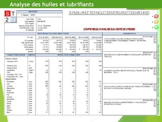33
Analyse des huiles et lubrifiants
 