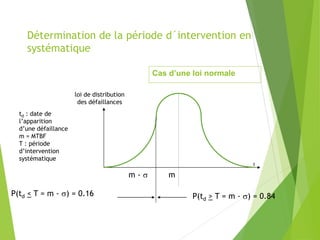 Détermination de la période d´intervention en
systématique
t
m
loi de distribution
des défaillances
td : date de
l’apparition
d’une défaillance
m = MTBF
T : période
d’intervention
systématique
m - s
P(td > T = m - s) = 0.84P(td < T = m - s) = 0.16
Cas d’une loi normale
 