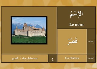 ‫ْم‬ ِ
                             ُ ‫الس‬
                             Le nom



                           ‫ْر‬
                           ُ ‫قَص‬       masc.




‫ / قصور‬des châteaux   ‫ج‬   Un château   masc.
 