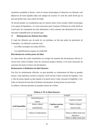 41
mentation comptable et fiscale ; mais en termes économiques et financiers ces éléments sont
dépourvus de toute liquidité (dans une optique de cession). Ce sont des actifs fictifs qui ne
peuvent donner lieu à une rentrée de fonds.
Ne devant prendre en considération que les encours dotés d’une certaine réalité économique
et un aspect de liquidation ; il s’avère nécessaire pour l’analyste d’éliminer les actifs fictifs de
l’actif total. En contrepartie de cette élimination, il doit constater une diminution de la situa-
tion nette comptable pour un montant égal.
 Réintégration des éléments hors-bilan
Il s’agit des éléments qui, du point de vue juridique, ne font pas partie du patrimoine de
l’entreprise. Les éléments concernés sont :
- Les effets escomptés non échus (EENE) ;
- Les immobilisations acquises en crédit-bail.
Réévaluation de certains postes du bilan
La valeur brute des actifs immobilisés est corrigée du montant des réévaluations afin de re-
trouver leur valeur d’origine. Pour les ressources propres internes, il est aussi nécessaire de
soustraire les écarts et réserve de réévaluation.
Reclassement et finalisation du bilan financier
Une fois les retraitements effectués, on peut procéder au reclassement du bilan en grandes
masses. Cette opération consiste à reclasser l’actif suivant l’ordre croissant de liquidité, c’est-
à- dire du moins liquide au plus liquide et le passif selon l’ordre croissant d’exigibilité, c’est-
à-dire en fonction de leur date d’échéance de paiement, du long terme au court terme.
Le tableau ci-dessous présente les grandes masses de ce bilan :
Tableau n° 03: le bilan financier.
ACTIF PASSIF
Actif immobilisé
Immobilisations
Nettes
Capitaux perma-
nents
Capitaux propres
Autres valeurs
immobilisées
Dettes à long et
moyen terme
Valeurs d’exploitations Dettes à cΟurt terme non
bancaires
Dettes à cΟurt terme ban-
 