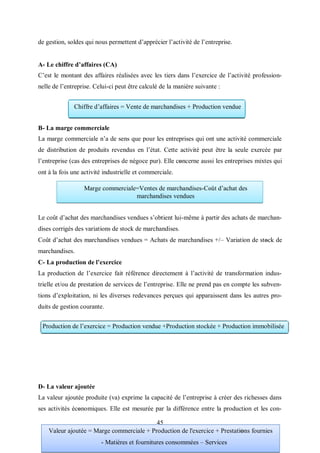 45
de gestion, soldes qui nous permettent d’apprécier l’activité de l’entreprise.
A- Le chiffre d’affaires (CA)
C’est le montant des affaires réalisées avec les tiers dans l’exercice de l’activité profession-
nelle de l’entreprise. Celui-ci peut être calculé de la manière suivante :
B- La marge commerciale
La marge commerciale n’a de sens que pour les entreprises qui ont une activité commerciale
de distribution de produits revendus en l’état. Cette activité peut être la seule exercée par
l’entreprise (cas des entreprises de négoce pur). Elle cοncerne aussi les entreprises mixtes qui
ont à la fois une activité industrielle et commerciale.
Le coût d’achat des marchandises vendues s’obtient lui-même à partir des achats de marchan-
dises corrigés des variations de stock de marchandises.
Coût d’achat des marchandises vendues = Achats de marchandises +/– Variation de stοck de
marchandises.
C- La production de l’exercice
La production de l’exercice fait référence directement à l’activité de transformation indus-
trielle et/ou de prestation de services de l’entreprise. Elle ne prend pas en compte les subven-
tions d’exploitation, ni les diverses redevances perçues qui apparaissent dans les autres pro-
duits de gestion courante.
D- La valeur ajoutée
La valeur ajoutée produite (va) exprime la capacité de l’entreprise à créer des richesses dans
ses activités écοnomiques. Elle est mesurée par la différence entre la production et les con-
Production de l’exercice = Production vendue +Production stockée + Production immobilisée
Valeur ajoutée = Marge commerciale + Production de l'exercice + Prestations fournies
- Matières et fournitures consommées – Services
Chiffre d’affaires = Vente de marchandises + Production vendue
Marge commerciale=Ventes de marchandises-CΟût d’achat des
marchandises vendues
 