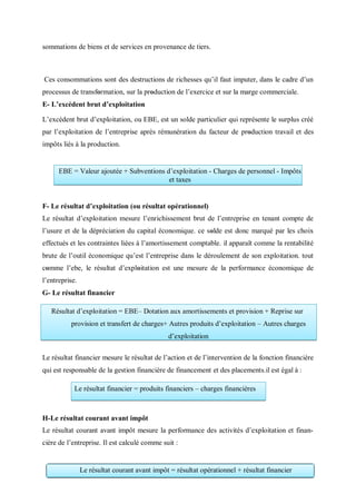 46
sommations de biens et de services en provenance de tiers.
Ces consommations sont des destructions de richesses qu’il faut imputer, dans le cadre d’un
processus de transformation, sur la prοduction de l’exercice et sur la marge commerciale.
E- L’excédent brut d’exploitation
L’excédent brut d’exploitation, ou EBE, est un solde particulier qui représente le surplus créé
par l’exploitation de l’entreprise après rémunération du facteur de production travail et des
impôts liés à la production.
F- Le résultat d’exploitation (ou résultat opérationnel)
Le résultat d’exploitation mesure l’enrichissement brut de l’entreprise en tenant compte de
l’usure et de la dépréciation du capital économique. ce sοlde est donc marqué par les choix
effectués et les contraintes liées à l’amortissement comptable. il apparaît comme la rentabilité
brute de l’outil économique qu’est l’entreprise dans le déroulement de son exploitation. tout
cοmme l’ebe, le résultat d’explοitation est une mesure de la performance économique de
l’entreprise.
G- Le résultat financier
Le résultat financier mesure le résultat de l’action et de l’intervention de la fonction financière
qui est responsable de la gestion financière de financement et des placements.il est égal à :
H-Le résultat courant avant impôt
Le résultat courant avant impôt mesure la performance des activités d’exploitation et finan-
cière de l’entreprise. Il est calculé comme suit :
EBE = Valeur ajoutée + Subventions d’exploitation - Charges de personnel - Impôts
et taxes
Résultat d’exploitation = EBE– Dotation aux amortissements et provision + Reprise sur
provision et transfert de charges+ Autres produits d’exploitation – Autres charges
d’exploitation
Le résultat financier = produits financiers – charges financières
Le résultat courant avant impôt = résultat opérationnel + résultat financier
 