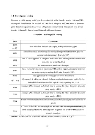 55
1-2- Historique du scoring
Bien que le crédit scoring ait été pour la première fois utilisé dans les années 1960 aux USA,
ses origines remontent en fait au début du XXe siècle, lorsque J. MOODY publia la première
grille de notation pour ses trade bonds (obligations commerciales). Brièvement, nous présen-
tons les 10 dates clés du scoring crédit dans le tableau ci-dessous.
Tableau 08 : Historique du scoring
Dates Evènements
2000
av. JC
1ere utilisation du crédit en Assyrie, à Babylone et en Égypte
1851
1ere utilisation de la notation (classement) crédit par John Bradstreet, pour ses
commerçants demandeurs de crédit, USA
1909
John M. Moody publie la 1ere grille de notation pour les obligations commerciales
négociées sur le marché, USA
1927 1er « crédit bureau » crée en Allemagne
1941
David Durand professeur de Gestion au MIT écrit un rapport, et suggère le recours
aux statistiques pour assister la décision de crédit, USA.
1958 1ere application du scoring par American Investments
1967- 1970
Altman crée le « Z-score » à partir de l'analyse discriminante multi variée. Régle-
mentation des « crédits bureaux » par le credit reporting act, USA
1995
Moody's KMV introduit le RiskCalc pour le scoring des ratios financiers (financial
ratio scoring - FRS)
2000
Moody's KMV introduit le RiskCalc pour le scoring des ratios financiers (financial
ratio scoring - FRS)
2004
Bâle II recommande l'utilisation des méthodes statistiques de prévision du risque de
credit
2010
le Comité de Bâle III rendait sa copie sur les nouvelles normes prudentielles appli-
cables au secteur bancaire. Il renforçait les exigences sur la solvabilité des établis-
sements bancaires.
Source : R.ANDERSON. «The credit toolkit », oxford university press 2011, p32.
 