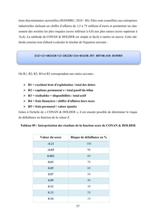 57
tions discriminantes sectorielles (MANDRU, 2010 : 80). Elles sont conseillées aux entreprises
industrielles réalisant un chiffre d’affaires de 1,5 à 75 millions d’euros et permettent un clas-
sement des sociétés les plus risquées (score inférieur à 6,8) aux plus saines (score supérieur à
16,4). La méthode de CONAN & HOLDER est simple et facile à mettre en œuvre. Cette mé-
thode consiste tout d'abord à calculer le résultat de l'équation suivante :
Où R1, R2, R3, R4 et R5 correspondent aux ratios suivants :
 R1 = excédent brut d'exploitation / total des dettes
 R2 = capitaux permanent s / total passif du bilan
 R3 = réalisables + disponibilités / total actif
 R4 = frais financiers / chiffre d'affaires hors taxes
 R5 = frais personnel / valeur ajoutée
Grâce à l'échelle de « CONAN & HOLDER », il est ensuite possible de déterminer le risque
de défaillance en fonction de la valeur Z.
Tableau 09 : Interprétation des résultats de la fonction score de CONAN & HOLDER
Valeur du score Risque de défaillance en %
-0.21 100
-0.05 90
0.002 80
0.03 70
0.05 60
0.07 50
0.09 40
0.11 30
0.13 20
0.16 10
Z1Z=12=4R241R+12+2R22R+216+R163R-387- R874R-410- R105R5
 