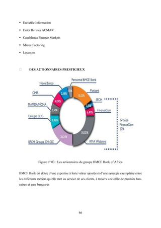 66
 EurAfric Information
 Euler Hermes ACMAR
 Casablanca Finance Markets
 Maroc Factoring
 Locasom
DES ACTIONNAIRES PRESTIGIEUX
Figure n° 03 : Les actionnaires du groupe BMCE Bank of Africa
BMCE Bank est dotée d’une expertise à forte valeur ajoutée et d’une synergie exemplaire entre
les différents métiers qu’elle met au service de ses clients, à travers une offre de produits ban-
caires et para bancaires
 