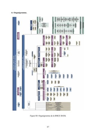 67
6- Organigramme.
Figure 04: Organigramme de la BMCE BANk
 