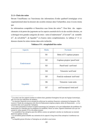 69
2.1.1- Choix des ratios
Devant l’insuffisance ou l’inexistence des informations d’ordre qualitatif (stratégique et/ou
organisationnel) dans les dossiers des sociétés retenues dans l’échantillon, nous n’avons retenu
que
les informations comptables et financières sous forme des ratios14
. Pour faire des rappro-
chements et de porter des jugements sur les aspects essentiels de la vie des sociétés choisies, on
a distingué trois grandes catégories de ratios : ratios d’endettement15
, d’activité16
, de rentabili-
té17
, de solvabilité18
, de liquidité19
et d’autres ratios complémentaires. Le tableau n° 11 ci-
dessous résume les ratios retenus dans cette recherche.
Tableau n°11 : récapitulatif des ratios
14
Les ratios sont des rapports mettant en relation deux grandeurs homogènes liés par une logique économique,
afin d’en tirer des indicateurs de tendance.
15
La structure financière est un concept très utilisé par les analystes financiers, notamment les banquiers. Elle
recouvre l’étude des conséquences des chois de financement (capitaux propres, dettes de financement…), et se
concentre donc sur le passif de l’entreprise.
16
Ces ratios permettent d’éclairer la réalité économique de l’entreprise et ils sont indépendants des problèmes de
financement et n’abordent pas les problèmes de rentabilité. Parmi ces ratios, figurent notamment ceux qui con-
cernent la valeur ajoutée (VA) et les délais moyens.
17
La rentabilité d’une entreprise peut être définie comme son aptitude à sécréter un résultat pour un montant
donné de capitaux investis.
18
La solvabilité permet d'établir une estimation de la capacité à long terme d'une entreprise à rembourser ses
dettes.
19
La liquidité permet d'évaluer si l'entreprise est solvable à court terme.
Aspects Ratio Formule
Endettement
R1 Dette à CT/ capitaux propres
R2 Capitaux propres/ passif total
R3 Passif total / actif total
Liquidité
R4 Trésorerie /actif total
R5 Fond de roulement /actif total
R6 Trésorerie /vente nette
R7 actif incorporel /total actif
 