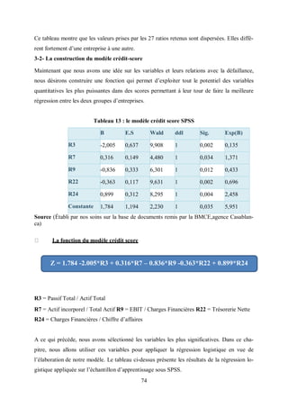 74
Ce tableau montre que les valeurs prises par les 27 ratios retenus sont dispersées. Elles diffé-
rent fortement d’une entreprise à une autre.
3-2- La construction du modèle crédit-score
Maintenant que nous avons une idée sur les variables et leurs relations avec la défaillance,
nous désirons construire une fonction qui permet d’exploiter tout le potentiel des variables
quantitatives les plus puissantes dans des scores permettant à leur tour de faire la meilleure
régression entre les deux groupes d’entreprises.
Tableau 13 : le modèle crédit score SPSS
B E.S Wald ddl Sig. Exp(B)
R3 -2,005 0,637 9,908 1 0,002 0,135
R7 0,316 0,149 4,480 1 0,034 1,371
R9 -0,836 0,333 6,301 1 0,012 0,433
R22 -0,363 0,117 9,631 1 0,002 0,696
R24 0,899 0,312 8,295 1 0,004 2,458
Constante 1,784 1,194 2,230 1 0,035 5,951
Source (Établi par nos soins sur la base de documents remis par la BMCE,agence Casablan-
ca)
La fonction du modèle crédit score
R3 = Passif Total / Actif Total
R7 = Actif incorporel / Total Actif R9 = EBIT / Charges Financières R22 = Trésorerie Nette
R24 = Charges Financières / Chiffre d’affaires
A ce qui précède, nous avons sélectionné les variables les plus significatives. Dans ce cha-
pitre, nous allons utiliser ces variables pour appliquer la régression logistique en vue de
l’élaboration de notre modèle. Le tableau ci-dessus présente les résultats de la régression lo-
gistique appliquée sur l’échantillon d’apprentissage sous SPSS.
Z = 1.784 -2.005*R3 + 0.316*R7 – 0.836*R9 -0.363*R22 + 0.899*R24
 