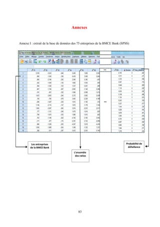 83
Annexes
Annexe I : extrait de la base de données des 75 entreprises de la BMCE Bank (SPSS)
L’ensemble
des ratios
Les entreprises
de la BMCE Bank
Probabilité de
défaillance
 