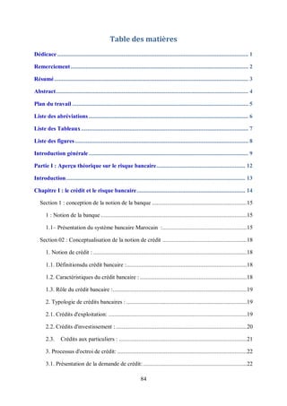 84
Table des matières
Dédicace ............................................................................................................................... 1
Remerciement...................................................................................................................... 2
Résumé................................................................................................................................. 3
Abstract................................................................................................................................ 4
Plan du travail ..................................................................................................................... 5
Liste des abréviations .......................................................................................................... 6
Liste des Tableaux............................................................................................................... 7
Liste des figures ................................................................................................................... 8
Introduction générale .......................................................................................................... 9
Partie I : Aperçu théorique sur le risque bancaire........................................................... 12
Introduction....................................................................................................................... 13
Chapitre I : le crédit et le risque bancaire........................................................................ 14
Section 1 : conception de la notion de la banque ...............................................................15
1 : Notion de la banque .................................................................................................15
1.1– Présentation du système bancaire Marocain :........................................................15
Section 02 : Conceptualisation de la notion de crédit ........................................................18
1. Notion de crédit : ......................................................................................................18
1.1. Définitionsdu crédit bancaire :................................................................................18
1.2. Caractéristiques du crédit bancaire : .......................................................................18
1.3. Rôle du crédit bancaire :.........................................................................................19
2. Typologie de crédits bancaires : ................................................................................19
2.1. Crédits d'exploitation: ............................................................................................19
2.2. Crédits d'investissement :.......................................................................................20
2.3. Crédits aux particuliers : .....................................................................................21
3. Processus d'octroi de crédit: ......................................................................................22
3.1. Présentation de la demande de crédit:.....................................................................22
 