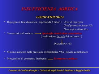 INSUFFICIENZA AORTICAINSUFFICIENZA AORTICA
FISIOPATOLOGIAFISIOPATOLOGIA
• Rigurgito in fase diastolica ; dipende da 3 fattori :Rigurgito in fase diastolica ; dipende da 3 fattori : Area di rigurgitoArea di rigurgito
Grad.pressorio Aorta-VSxGrad.pressorio Aorta-VSx
Durata fase diastolicaDurata fase diastolica
• Sovraccarico di volumeSovraccarico di volume Ipertrofia ventricolare concentricaIpertrofia ventricolare concentrica
( replicazione( replicazione in seriein serie dei sarcomeri )dei sarcomeri )
Dilatazione VSxDilatazione VSx
• Minimo aumento della pressione telediastolica VSx (elevata compliance)Minimo aumento della pressione telediastolica VSx (elevata compliance)
• Meccanismi di compenso inadeguatiMeccanismi di compenso inadeguati Scompenso cardiacoScompenso cardiaco
Cattedra di Cardiochirurgia – Università degli Studi di Modena e Reggio-EmiliaCattedra di Cardiochirurgia – Università degli Studi di Modena e Reggio-Emilia
 