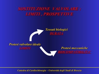 SOSTITUZIONE VALVOLARE :SOSTITUZIONE VALVOLARE :
LIMITI , PROSPETTIVELIMITI , PROSPETTIVE
Cattedra di Cardiochirurgia – Università degli Studi di BresciaCattedra di Cardiochirurgia – Università degli Studi di Brescia
Protesi valvolare idealeProtesi valvolare ideale
LIMITILIMITI
Tessuti biologiciTessuti biologici
DURATADURATA
Protesi meccanicheProtesi meccaniche
BIOCOMPATIBILITA’BIOCOMPATIBILITA’
 