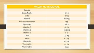 VALOR NUTRICIONAL
Calorías
Grasas Totales 0.3 g
Sodio 2 mg
Potasio 166 mg
Hidratos de Carbono 13 g
Proteínas 0.8 g
Vitamina A 681 IU
Vitamina C 26.7 mg
Vitamina D 0 IU
Calcio 37 mg
Hierro 0.2 mg
Magnesio 0.2 mg
Vitamina B6 0.1 mg
Vitamina B12 0 µg
 