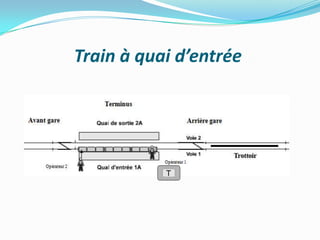 Train à quai d’entrée
 