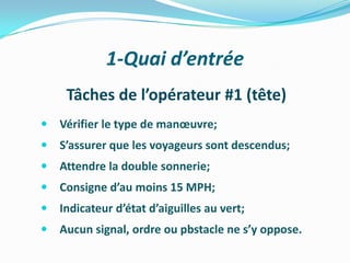 1-Quai d’entrée
     Tâches de l’opérateur #1 (tête)
   Vérifier le type de manœuvre;
   S’assurer que les voyageurs sont descendus;
   Attendre la double sonnerie;
   Consigne d’au moins 15 MPH;
   Indicateur d’état d’aiguilles au vert;
   Aucun signal, ordre ou pbstacle ne s’y oppose.
 