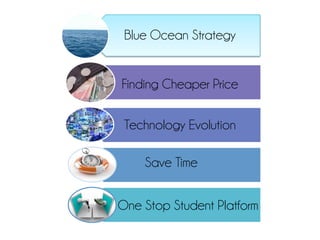 Finding Cheaper Price
Technology Evolution
Save Time
One Stop Student Platform
Blue Ocean Strategy
 