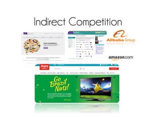 Indirect Competition
 