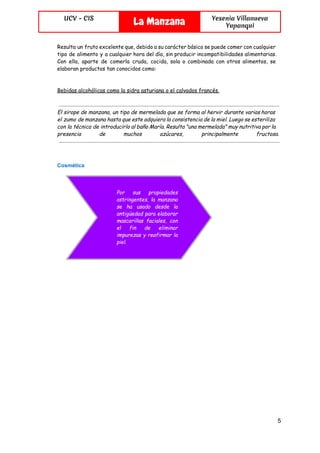  
UCV - CIS
La Manzana Yesenia Villanueva
Yupanqui
 
Resulta un fruto excelente que, debido a su carácter básico se puede comer con cualquier
tipo de alimento y a cualquier hora del día, sin producir incompatibilidades alimentarias.
Con ella, aparte de comerla cruda, cocida, sola o combinada con otros alimentos, se
elaboran productos tan conocidos como:
Bebidas alcohólicas como la sidra asturiana o el calvados francés.
El sirope de manzana, un tipo de mermelada que se forma al hervir durante varias horas
el zumo de manzana hasta que este adquiera la consistencia de la miel. Luego se esteriliza
con la técnica de introducirlo al baño María. Resulta "una mermelada" muy nutritiva por la
presencia de muchos azúcares, principalmente fructosa.
Cosmética 
5 
 