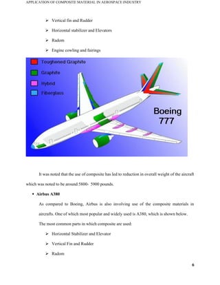 aerospace material application of industry .doc