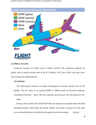Application of Composite Material in Aerospace Industry | DOC ...