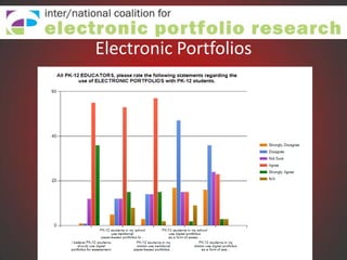 Electronic Portfolios
 