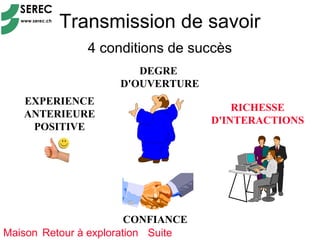 Transmission de savoir
               4 conditions de succès
                        DEGRE
                     D'OUVERTURE
   EXPERIENCE
                                        RICHESSE
   ANTERIEURE
                                    D'INTERACTIONS
    POSITIVE




                        CONFIANCE
Maison Retour à exploration Suite
 