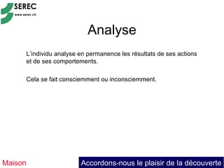 Analyse
     L’individu analyse en permanence les résultats de ses actions
     et de ses comportements.

     Cela se fait consciemment ou inconsciemment.




Maison                  Accordons-nous le plaisir de la découverte
 