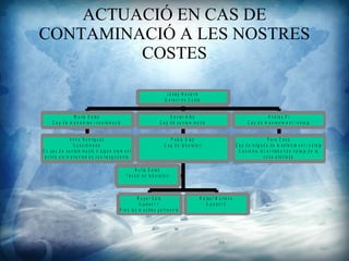 ACTUACI? EN CAS DE CONTAMINACI? A LES NOSTRES COSTES ? ? 