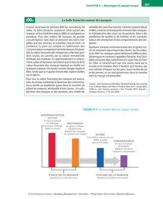 ChAPITre 9 • Développer le capital marque 287
FIGURE 9.2  Le modèle BAV du capital marque
DIFFÉRENCIATION
ACTIVE
En quoi la marque
est différente
et porteuse d'énergie
Reflète les marges
ESTIME
Comment la marque est vue
Reflète la qualité
perçue et la fidélité
CONNAISSANCE
En quoi la marque
est familière
Reflète la notoriété et
l'expérience consommateur
PERTINENCE
En quoi la marque
est pertinente
Reflète le fait d'envisager
de l'acheter et de l'essayer
FORCE DE LA MARQUE
Indicateur de la croissance future
STATURE DE LA MARQUE
Indicateur de la performance actuelle
La bulle financière autour des marquesZoom
À partir de la base de données BAV, les consultants Ed
Lebar et John Gerzema analysent l’état actuel des
marques et leur évolution depuis 2004, et soulignent un
paradoxe. Pour des milliers de marques de grande
consommation, tant dans le domaine des biens tan-
gibles que des services, la notoriété «top of mind», la
confiance, la prise en compte et l’admiration des
consommateurs enregistrent de fortes baisses. En paral-
lèle, la valeur boursière des entreprises a été tirée pen-
dant toutes ces années par la valeur immatérielle
attribuée aux marques. En approfondissant ce phéno-
mène, Lebar et Gerzema constatent que la hausse de la
valeur boursière des marques reposait en réalité sur
quelques marques très fortes comme Google, Apple et
Nike, tandis que la majorité d’entre elles étaient stables
ou en déclin.
Pour eux, la valeur financière des marques est suréva-
luée. Au niveau marketing, le désamour des consomma-
teurs révèle un problème grave dans la manière de
piloter les marques, attribuable à trois causes : la multi-
plication des marques et des produits, sans établir de
véritable lien avec leur marché; l’attente souvent déçue
d’idées créatives et marquantes émanant des marques;
la multiplication des crises sur les produits, liées à des
problèmes de qualité et de fiabilité, et les scandales
autour des entreprises et des comportements des diri-
geants.
Quelques marques rencontrent pourtant un grand suc-
cès et résonnent dans l’esprit des clients. Sur les indica-
teurs BAV, les marques particulièrement différenciées,
dynamiques et créatives s’appellent Amazon, Axe, Face-
book, Innocent, Ikea, Land Rover, LG, Lego,Tata ouTwit-
ter. Elles se caractérisent par une vision claire sur le
monde et la manière dont il faudrait qu’il évolue, par
une volonté d’impact sur les gens, leurs modes de vie
et de pensée, et un réel dynamisme dans la manière
dont la marque est présentée.
Sources : John Gerzema et Ed Lebar, The Brand Bubble: The Looming
Crisis in Brand Value and How to Avoid It, New York : Jossey-Bass,
2008 et, des mêmes auteurs, « The Trouble With Brands »,
Strategy+Business, n° 55, été 2009.
livre-ST372-7632-Kotler14.indd 287 27/03/12 13:04
© 2012 Pearson France – Marketing Management, 14e édition – Philip Kotler, Kevin Keller, Delphine Manceau
 