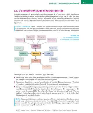 ChAPITre 9 • Développer le capital marque 293
3.3. L’association avec d’autres entités
Le troisième moyen de construire le capital marque est de «l’emprunter». Cela signifie que
l’on associe la marque avec d’autres entités qui ont leur propre image, afin de créer des asso-
ciations mentales secondaires à la marque. Autrement dit, on construit l’identité de la marque
en l’associant avec d’autres informations présentes dans la mémoire des consommateurs (voir
figure 9.5).
versace cHeZ H&m. H&M a distribué une ligne de vêtements conçue par la marque de couture
italienne Versace. Une telle opération renforce l’image mode de la chaîne de magasins, tout en attirant
une clientèle plus snob que celle qui vient habituellement. Résultat : un raz de marée le premier jour.
FIGURE 9.5 
Les sources secondaires  
d’information sur la marqueAlliances
Ingrédients Entreprise
Extensions
Autres
marques
Employés Pays d'origine
LieuxMARQUEPersonnel
Porte-parole
Autres
Réseaux
de distribution
CausesÉvénements
La marque peut être associée à plusieurs types d’entités :
♦ L’entreprise par le biais des stratégies de marque : «Fjord de Danone» ou «iPod d’Apple»,
par exemple, soulignent le lien avec une marque corporate.
♦ Des pays ou des régions à travers l’identification de l’origine du produit, comme «Twinings
of London» ou Krisprolls qui fait figurer le drapeau suédois sur son paquet.
♦ Des personnages de fiction grâce à des stratégies de licence : cette stratégie est particulière-
ment fréquente dans le marketing à destination des enfants avec des personnages et des
univers aussi divers que Hello Kitty, Cars, Toy Story, Star Wars, Astérix, Winnie l’Ourson
ou Harry Potter; l’accord prévoit en général que la marque verse 10 à 15 % du chiffre d’af-
faires au propriétaire de la licence.
HeinZ. La marque de ketchup a conclu une licence avec Titeuf. «Avant de choisir Titeuf pour animer
notre ketchup enfant, nous avions étudié Scooby-Doo et Garfield, explique la chef de groupe. Mais le
premier a une cible plus âgée que celle de notre produit et Garfield, de par sa passion pour les lasagnes,
pouvait véhiculer une image de malbouffe.25 »
livre-ST372-7632-Kotler14.indd 293 27/03/12 13:04
© 2012 Pearson France – Marketing Management, 14e édition – Philip Kotler, Kevin Keller, Delphine Manceau
 
