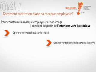 Comment mettre en place sa marque employeur?
Pour construire la marque employeur et son image,
il convient de partir de l’intérieur vers l’extérieur
Opérer un constat basé sur la réalité

Donner véritablement la parole à l’interne

 