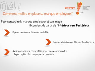 Comment mettre en place sa marque employeur?
Pour construire la marque employeur et son image,
il convient de partir de l’intérieur vers l’extérieur
Opérer un constat basé sur la réalité

Donner véritablement la parole à l’interne
Avoir une attitude d’empathie pour mieux comprendre
la perception de chaque partie prenante

 