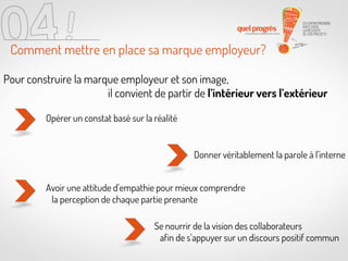 Comment mettre en place sa marque employeur?
Pour construire la marque employeur et son image,
il convient de partir de l’intérieur vers l’extérieur
Opérer un constat basé sur la réalité

Donner véritablement la parole à l’interne
Avoir une attitude d’empathie pour mieux comprendre
la perception de chaque partie prenante
Se nourrir de la vision des collaborateurs
afin de s’appuyer sur un discours positif commun

 