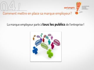 Comment mettre en place sa marque employeur?
La marque employeur parle à tous les publics de l’entreprise !

 