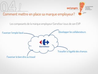Comment mettre en place sa marque employeur?
Les composants de la marque employeur Carrefour issus de son EVP
Favoriser l’emploi local

Développer les collaborateurs

Travailler à l’égalité des chances
Favoriser le bien être au travail

 