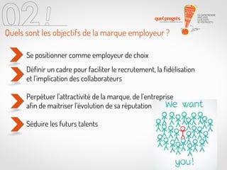 Quels sont les objectifs de la marque employeur ?
Se positionner comme employeur de choix
Définir un cadre pour faciliter le recrutement, la fidélisation
et l’implication des collaborateurs

Perpétuer l’attractivité de la marque, de l’entreprise
afin de maitriser l’évolution de sa réputation
Séduire les futurs talents

 