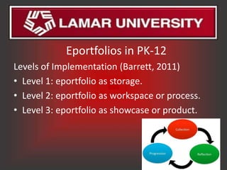 Eportfolios in PK-12
Levels of Implementation (Barrett, 2011)
• Level 1: eportfolio as storage.
• Level 2: eportfolio as workspace or process.
• Level 3: eportfolio as showcase or product.
 