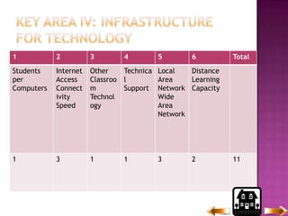 Key Area IV: Infrastructure for Technology