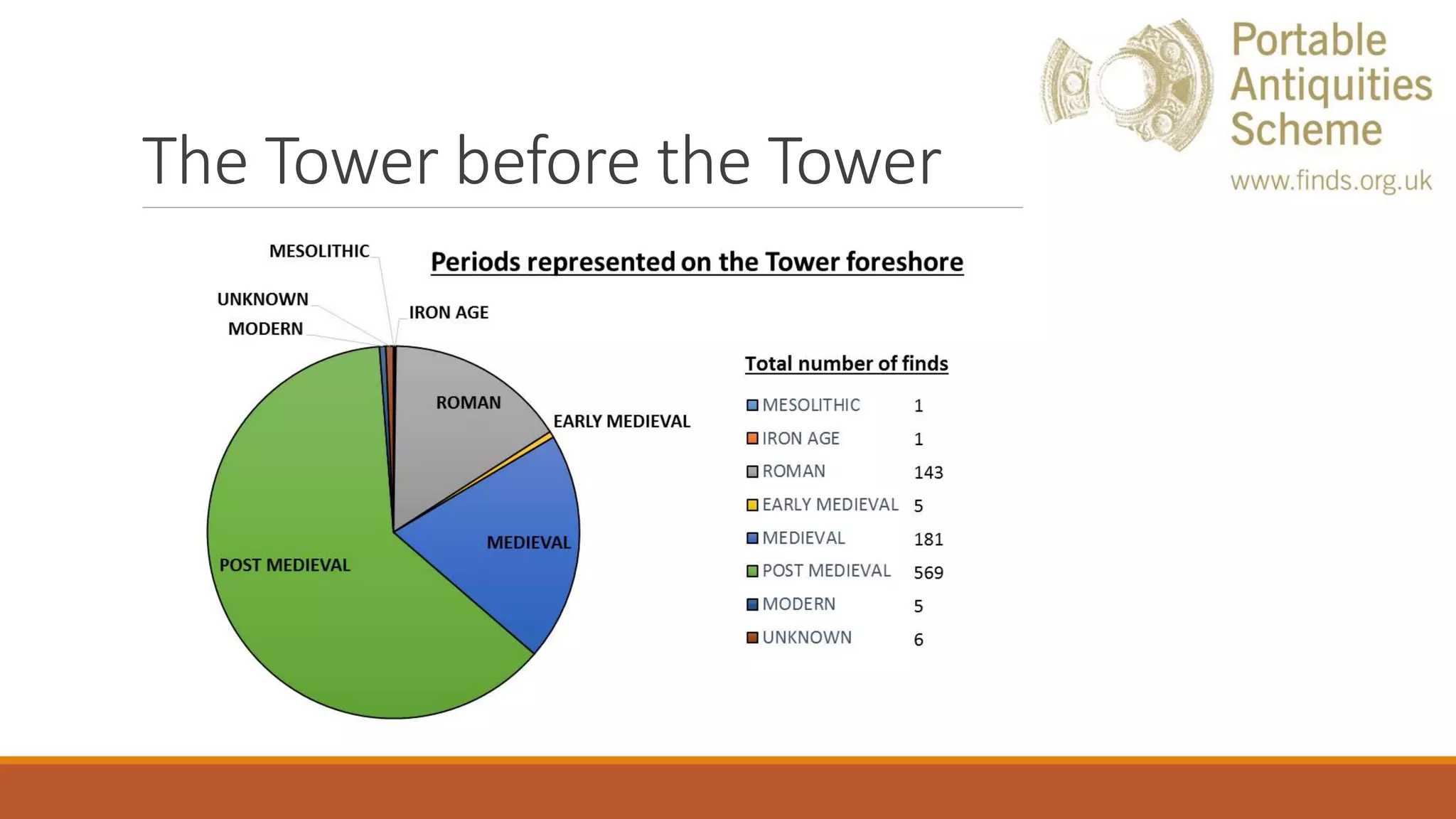 The Tower before the Tower
 