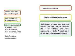 La	más	bella	niña		
De	nuestro	lugar,	
		
Hoy	viuda	y	sola		
Y	ayer	por	casar,		
	
Viendo	que	sus	ojos		
A	la	guerra	van,		
A	su	madre	dice,		
Que	escucha	su	mal:	
		
Dejadme	llorar		
Orillas	del	mar.		
Elipsis:	elisión	del	verbo	estar.	
Sinécdoque:	Se	toma	una			parte	del	
marido,	 sus	 ojos,	 por	 la	 totalidad.		
(En	 la	 sinécdoque	 una	 parte	
representa	al	 	 	todo)	A	través	de	él,	
de	sus	ojos,	ella	miraba	el	mundo.		
SuperlaDvo	relaDvo	
 