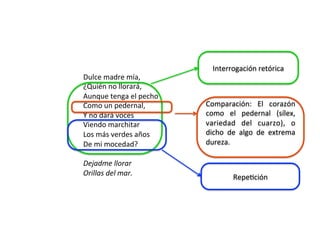 Dulce	madre	mía,		
¿Quién	no	llorará,		
Aunque	tenga	el	pecho		
Como	un	pedernal,		
Y	no	dará	voces		
Viendo	marchitar		
Los	más	verdes	años		
De	mi	mocedad?		
	
Dejadme	llorar		
Orillas	del	mar.		
	
Interrogación	retórica	
Comparación:	 El	 corazón			
como	 el	 pedernal	 (sílex,	
variedad	 del	 cuarzo),	 o	
dicho	 de	 algo	 de	 extrema	
dureza.	
	
RepeDción	
 